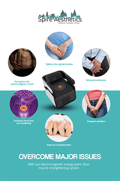 Image showing the benefits of Pelvic Floor Chair Therapy Bournemouth