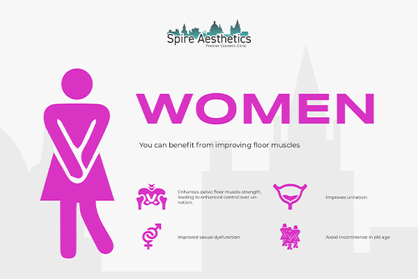Image of Ems urge incontinence treatment Bournemouth benefits