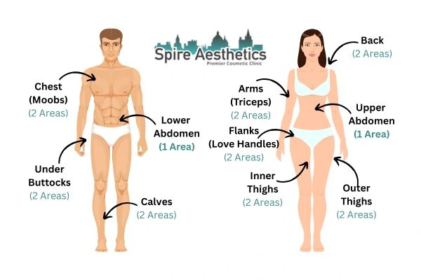 Cryolipolysis Prices Bournemouth