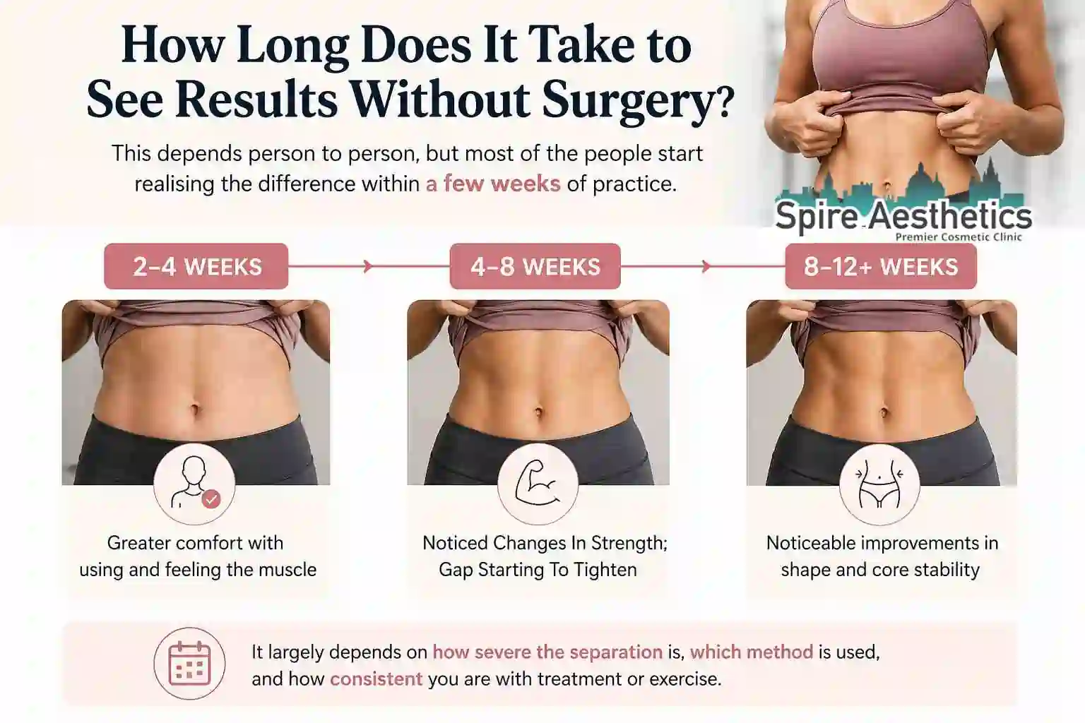 How Long Does It Take to See Results Without Surgery Bournemouth?